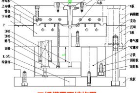 注塑模具是什么？
